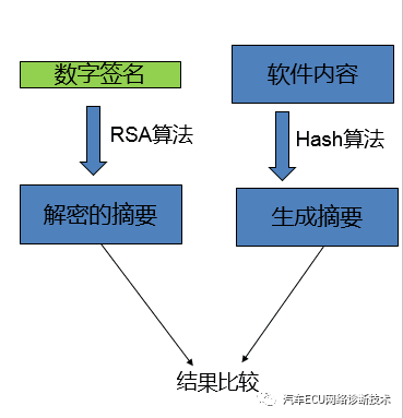 ECU软件文件的数字签名:原文配图 7