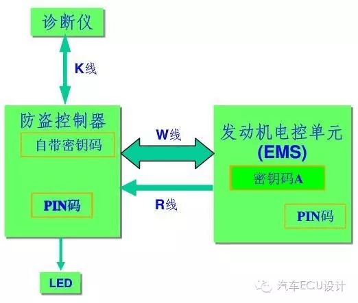 007 发动机防盗锁止系统(IMMO)：原文配图 7