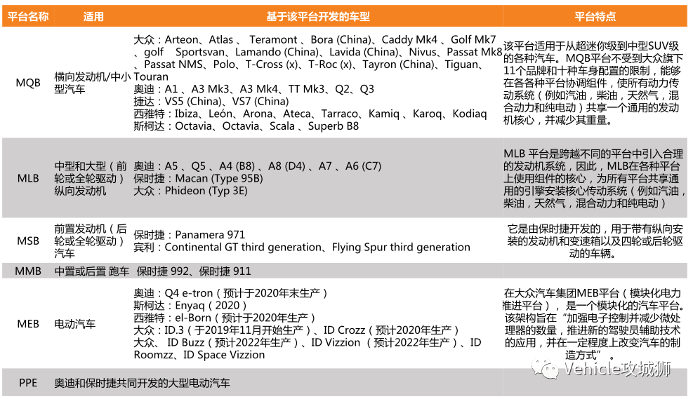 Audi的电动化之路 —— E-tron：原文配图 7
