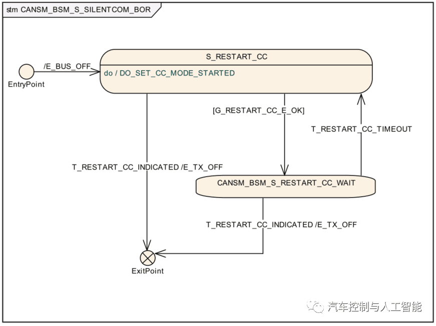 AUTOSAR通信之CAN状态管理:CanSM:原文配图 7
