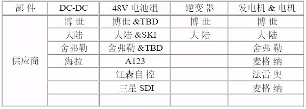 48V DC/DC:原文配图 7