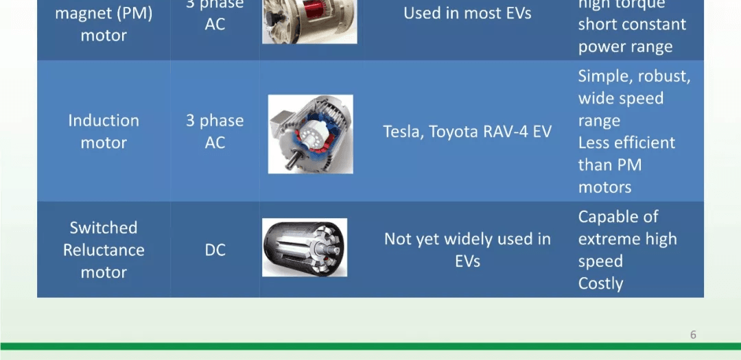 资料分享：Electric Vehicle Architectures：原文配图 7