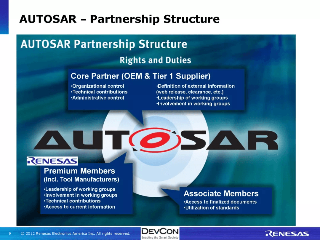资料分享：Working with Autosar：原文配图 7