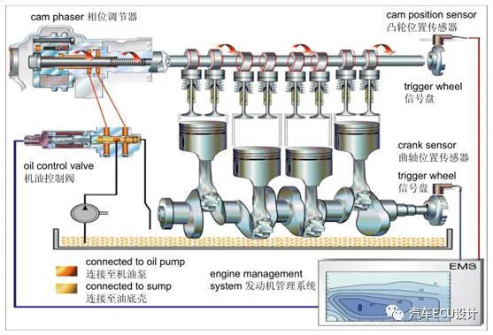 QAMFREE？ 谈谈配气机构的那些事？！：原文配图 7