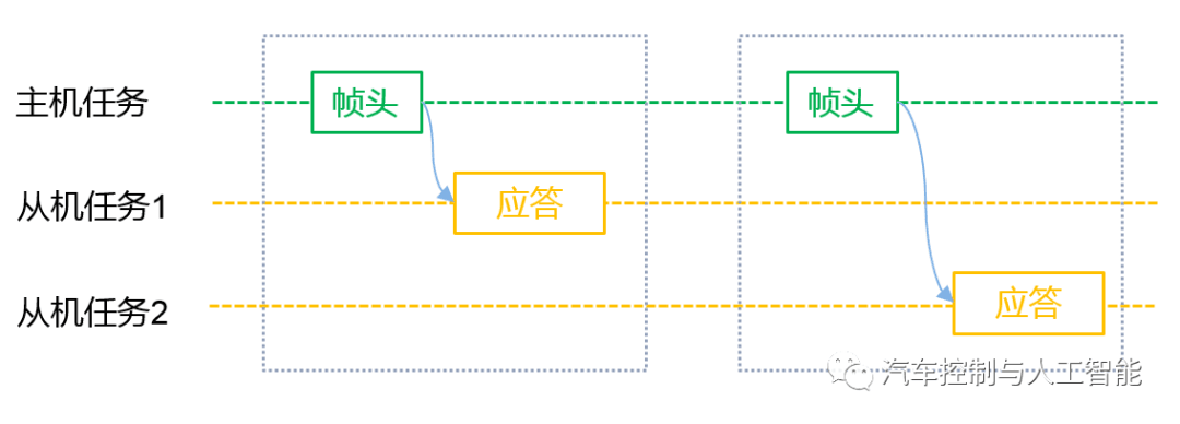 你,真的懂LIN总线吗?:原文配图 7