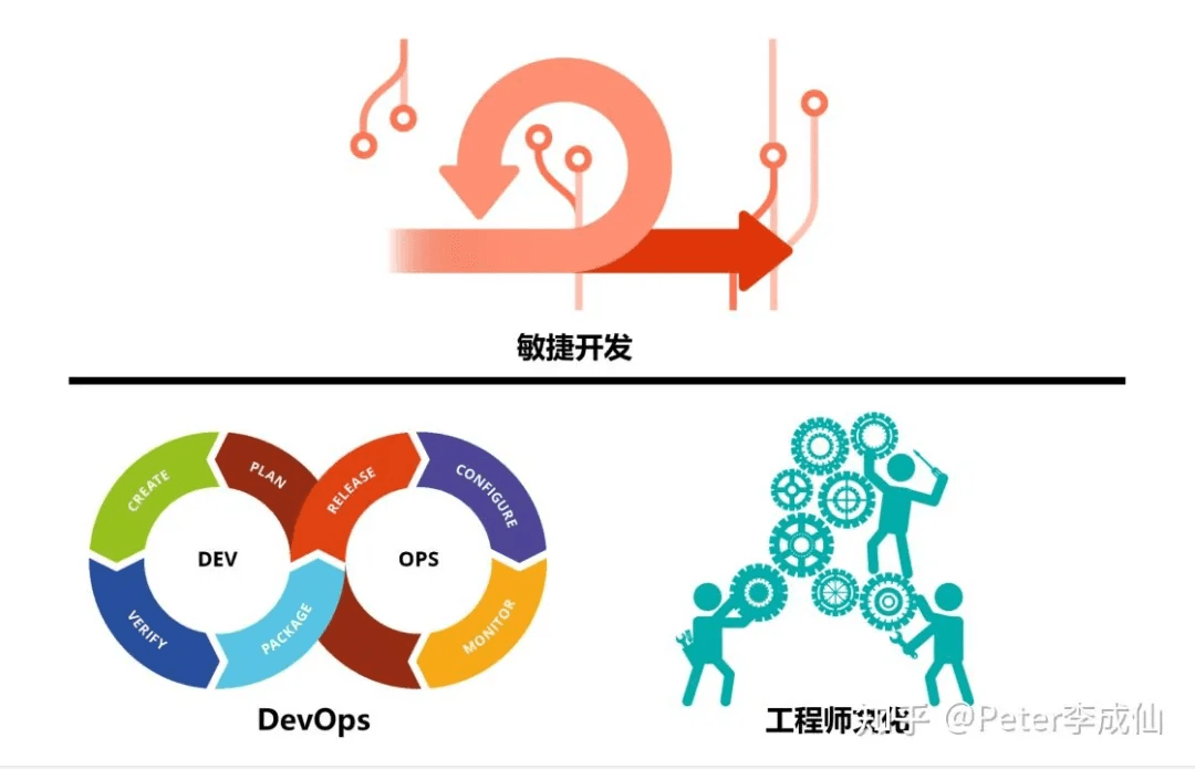 敏捷与ASPICE:SDV趋势下软件研发体系的挑战与思考:原文配图 7