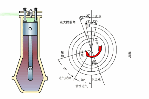 012 阿特金森和米勒循环:原文配图 8