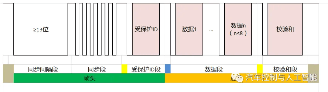 你,真的懂LIN总线吗?:原文配图 8