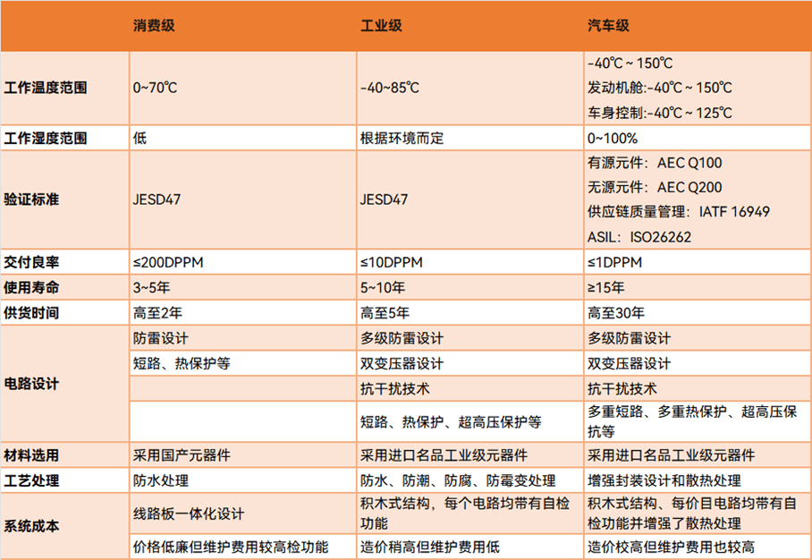 疫情时代:国产芯片的破与立:原文配图 8