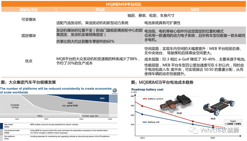 Audi的电动化之路 —— E-tron：原文配图 8