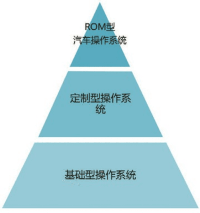 自动驾驶操作系统现状与发展趋势:原文配图 8