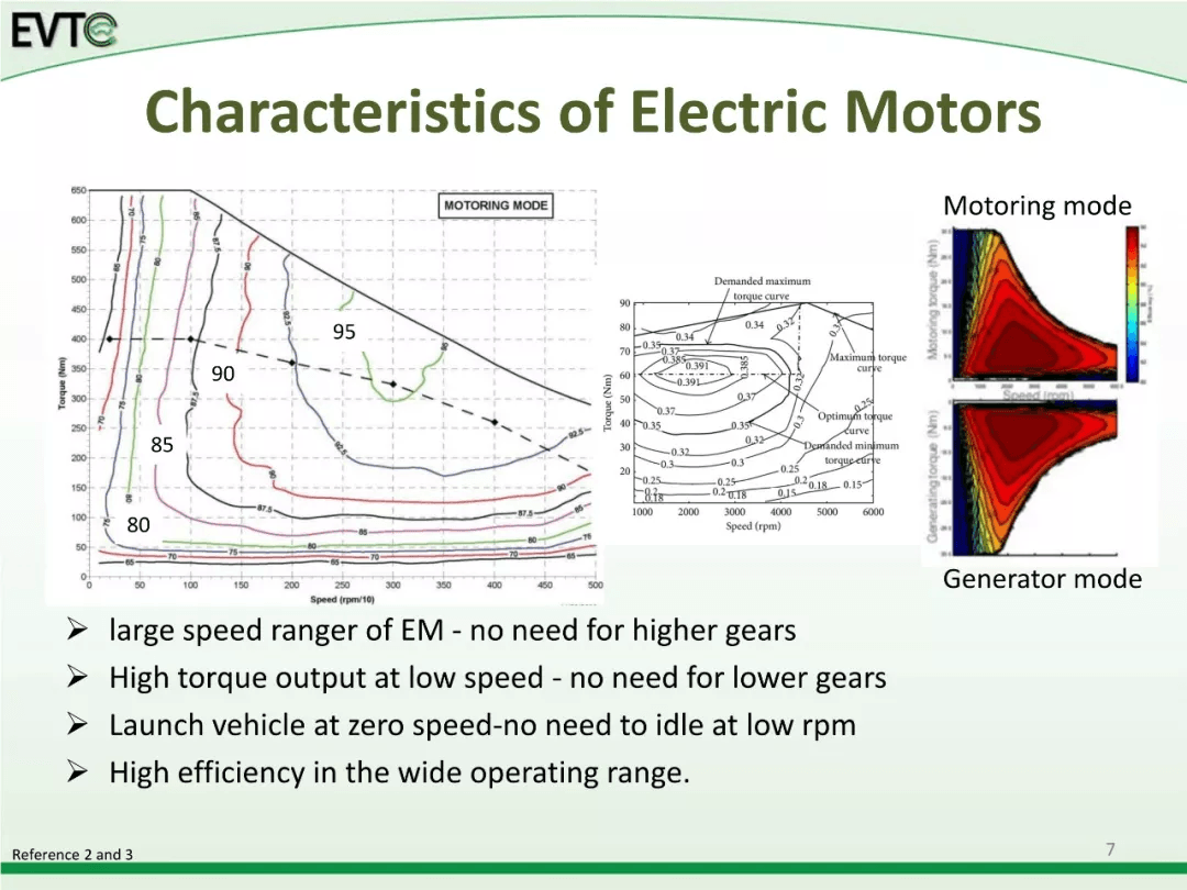 资料分享：Electric Vehicle Architectures：原文配图 8