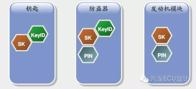 007 发动机防盗锁止系统(IMMO)：原文配图 8