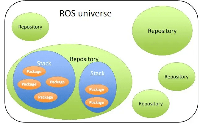 ROS简介及其系统框架:原文配图 8
