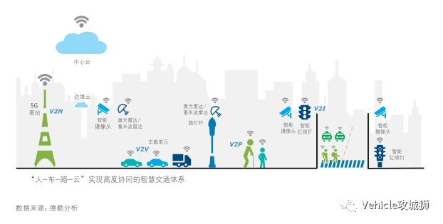 漫谈智能网联汽车:原文配图 8