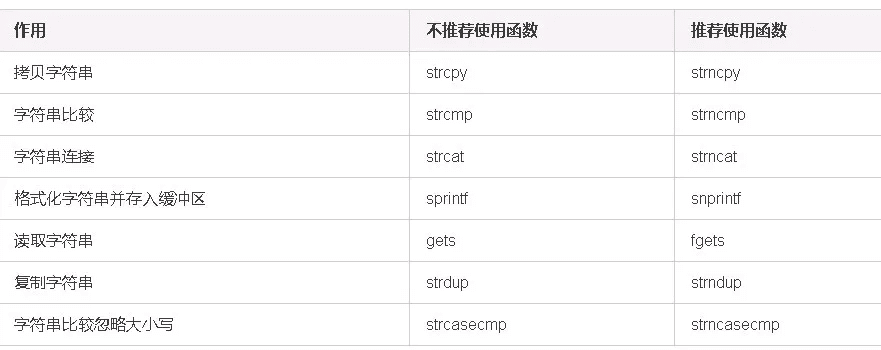 函数栈的原理:原文配图 8