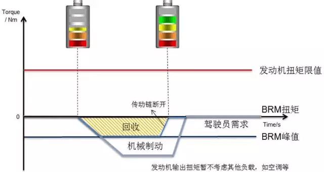 48伏技术方案的由来与收益:原文配图 8