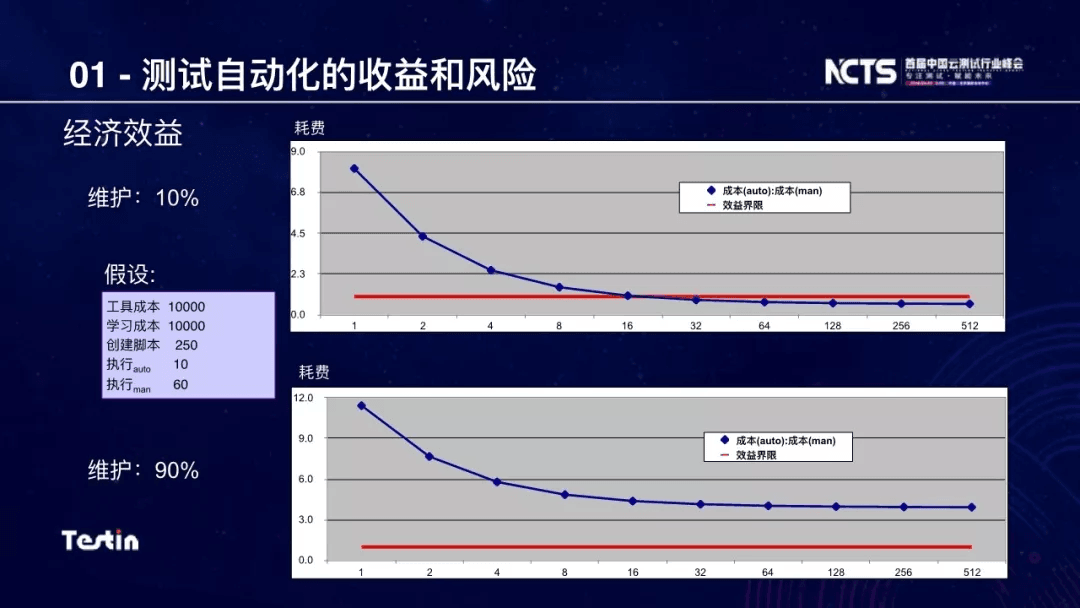 测试自动化概述：原文配图 8