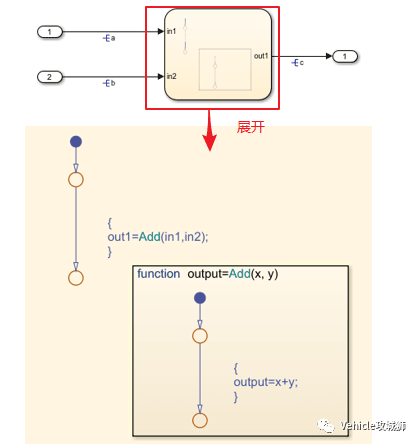 Simulink Tutorial 4:函数声明及调用:原文配图 8
