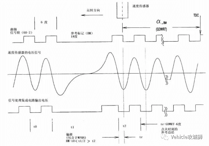 发动机传感器 Part1:曲轴位置传感器:原文配图 8