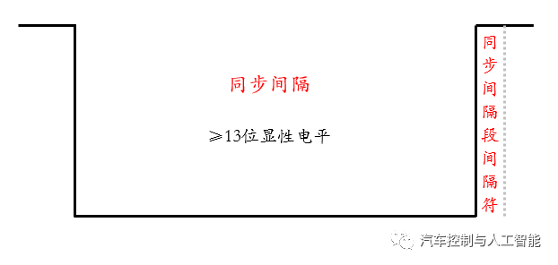 你,真的懂LIN总线吗?:原文配图 9