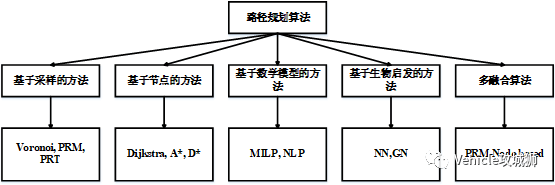 聊聊自动驾驶:原文配图 9