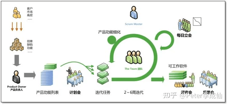 敏捷与ASPICE:SDV趋势下软件研发体系的挑战与思考:原文配图 9