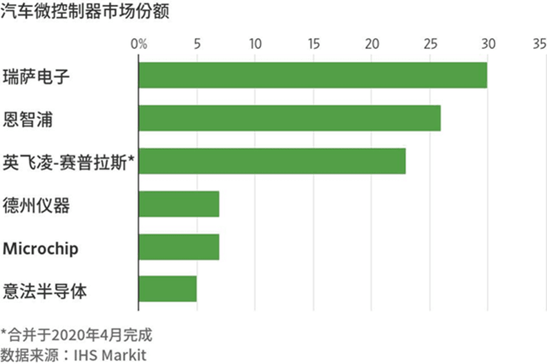 疫情时代:国产芯片的破与立:原文配图 9