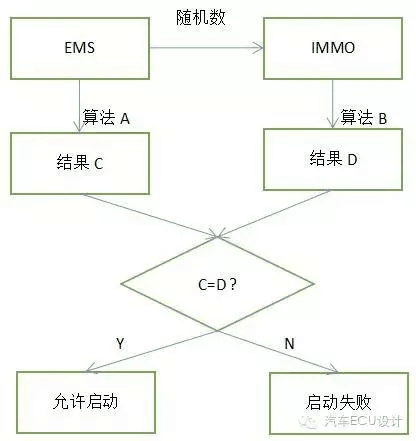 007 发动机防盗锁止系统(IMMO)：原文配图 9