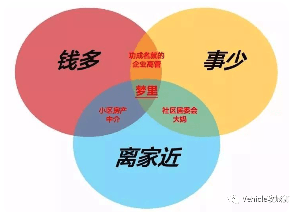 软件定义汽车下的合作开发:原文配图 9