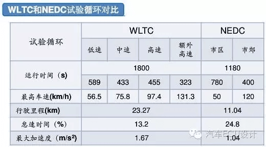 010 驾驶循环介绍:原文配图 9