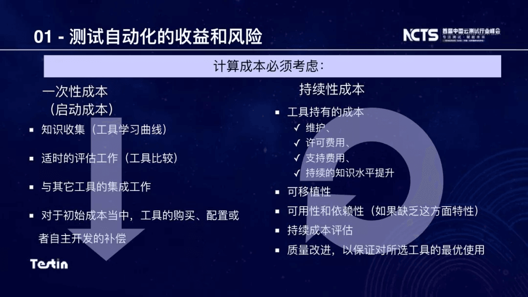 测试自动化概述：原文配图 9