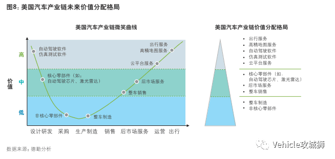 漫谈智能网联汽车:原文配图 9
