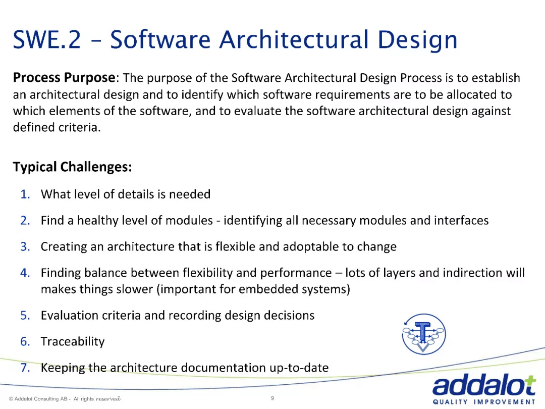 Software architecture in ASPICE and 26262：原文配图 9