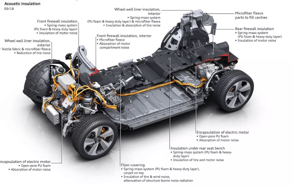 Audi的电动化之路 —— E-tron：原文配图 9