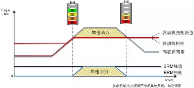 48伏技术方案的由来与收益:原文配图 9