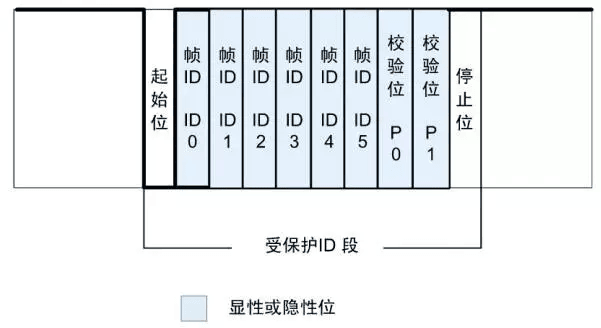 005 说一说LIN总线:原文配图 9