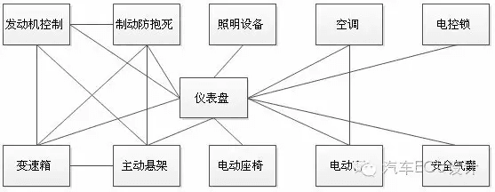 单一布线连接