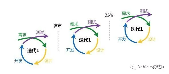 软件定义汽车下的合作开发:原文配图 10