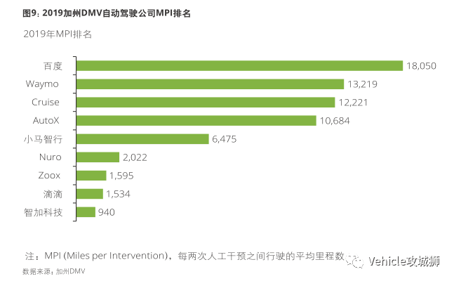 漫谈智能网联汽车:原文配图 10