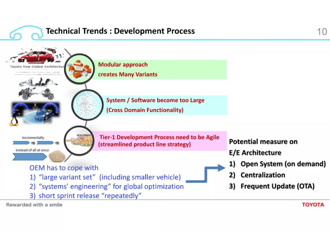 Challenges towards Automated Driving and High Computational ECU：原文配图 10