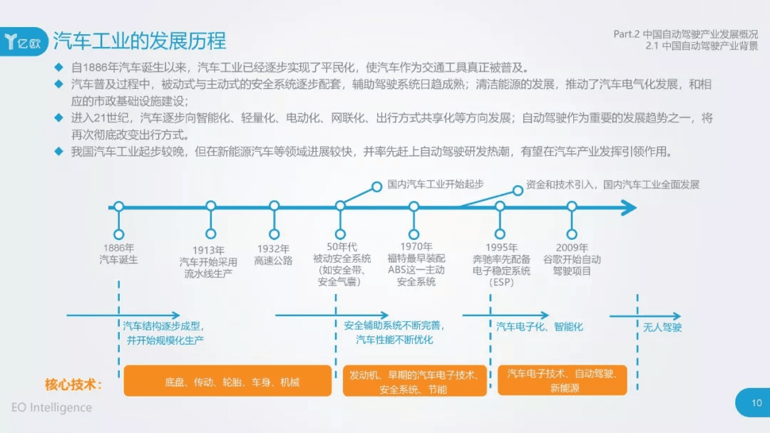 2017年中国自动驾驶产业研究报告：原文配图 10
