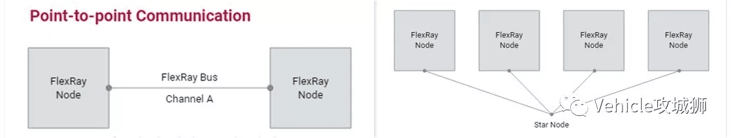 FlexRay 介绍:原文配图 10