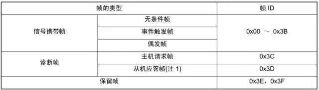 005 说一说LIN总线:原文配图 10