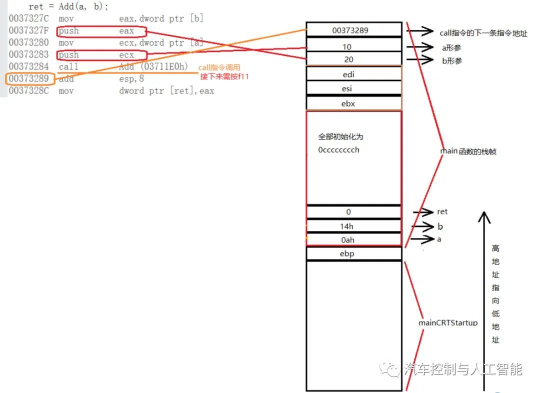嵌入式系统中函数的调用:原文配图 10
