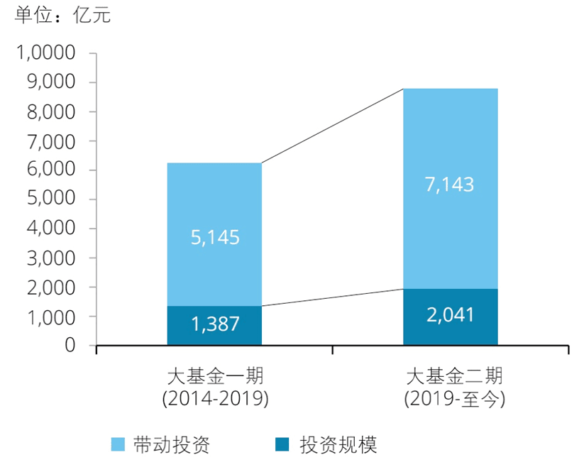 疫情时代:国产芯片的破与立:原文配图 10