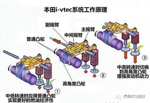 QAMFREE？ 谈谈配气机构的那些事？！：原文配图 10