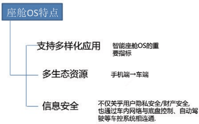 自动驾驶操作系统现状与发展趋势:原文配图 10