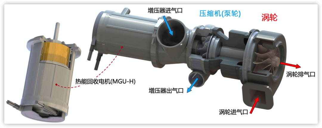 一台1.6T发动机是如何不断刷新速度记录的?:原文配图 10