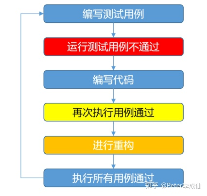 敏捷与ASPICE:SDV趋势下软件研发体系的挑战与思考:原文配图 11